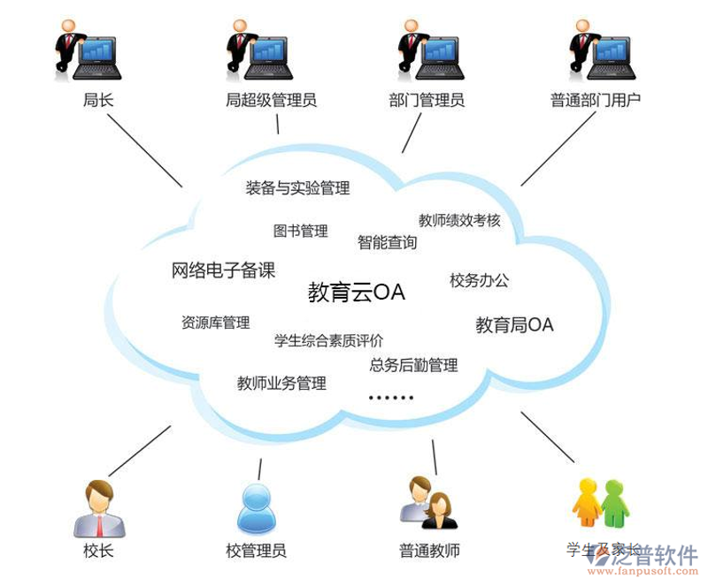 教育软件开发：推动现代教学方式变革