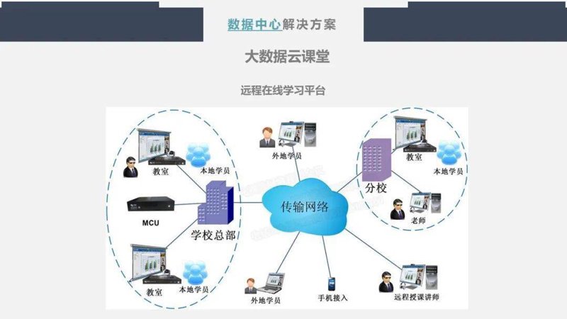 在线教育平台：开启学习新篇章