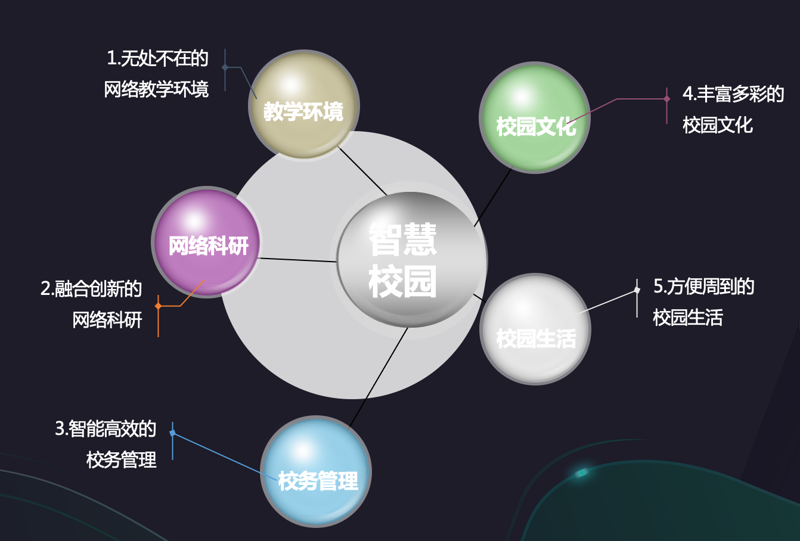 北京教育信息化: 点燃智慧教学新引擎