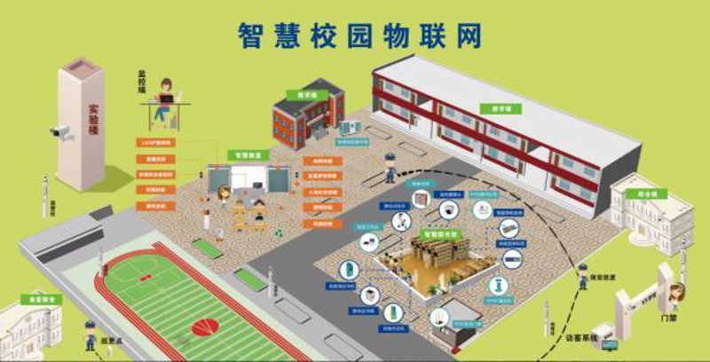 智慧校园:构筑教育新生态